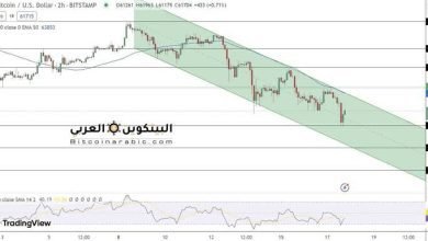 توقعات سعر البيتكوين توقع 150 ألف دولار بعد النصف
