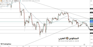 توقعات سعر البيتكوين مع ارتفاع