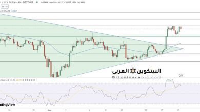 توقع سعر البيتكوين مع تجاوز مستوى المقاومة 65000 دولار
