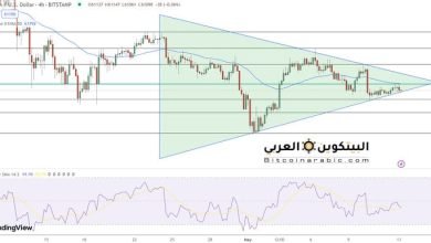 توقع سعر البيتكوين يتم تداوله عند 61000 دولار وسط