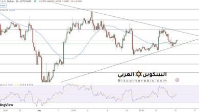 توقعات سعر البيتكوين تقترب من 62000