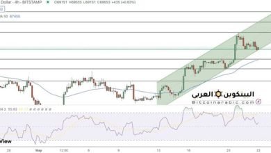 توقعات سعر البيتكوين تقترب من 70,000 دولار وسط