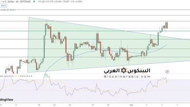توقعات أسعار البيتكوين 71000 دولار