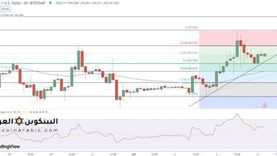 توقعات سعر البيتكوين ترتفع نحو 70 ألف دولار وسط آمال
