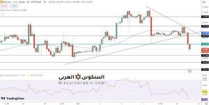 توقعات سعر البيتكوين مع انخفاض البيتكوين بنسبة 2.5%