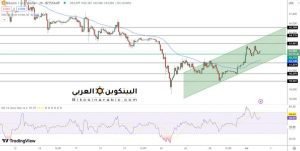 توقعات سعر البيتكوين ارتفاع إلى 63000 دولار