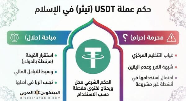 عملة usdt حلال ام حرام