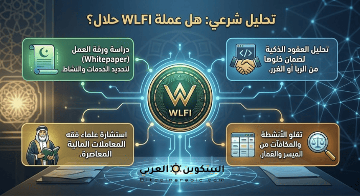هل عملة wlfi حلال