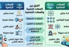 الفرق بين العملات الرقمية والعملات المشفرة