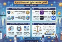 افضل منصات تداول العملات الرقمية